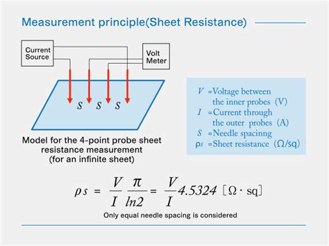 sheet resistance geometry